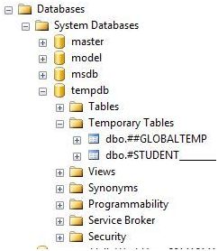 Temporary Tables In SQL